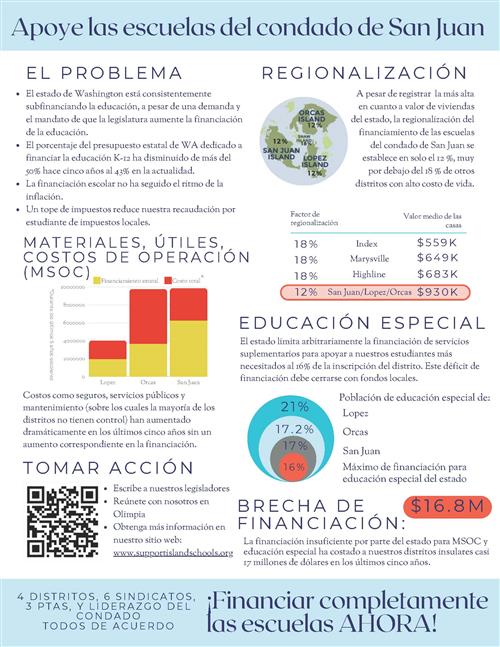 Flier in Spanish